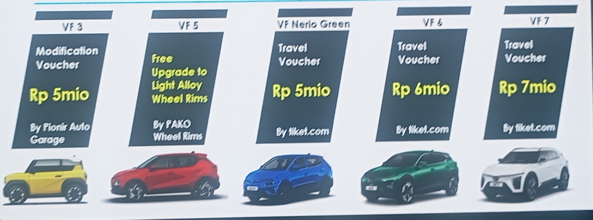 Kejutan promo Vinfast Giias 2025 | Big deal vinfast Giias